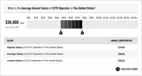 cctv operator salary philippines|Salary: Cctv Technician in Philippines 2024 .